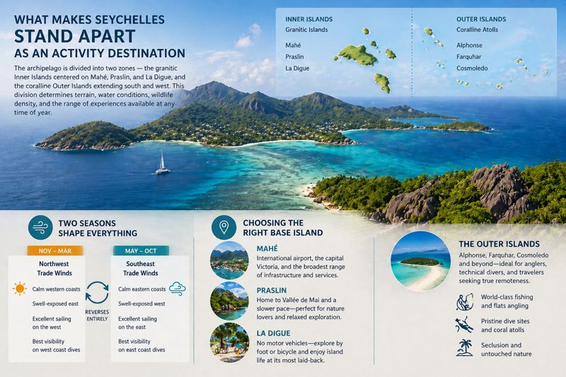 What Makes Seychelles Stand Apart as an Activity Destination